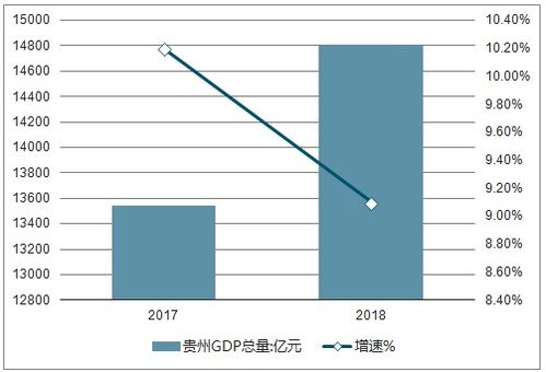 31省份2024年GDP数据揭晓，经济增长格局显现新特点